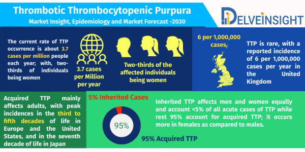 Thrombotic Thrombocytopenic Purpura