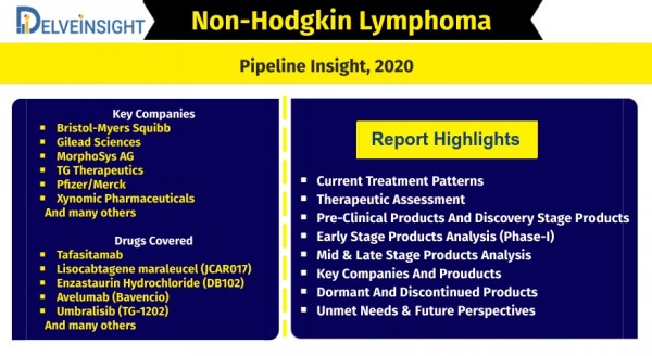 non-hodgkins-lymphoma-nhl-pipeline-insight