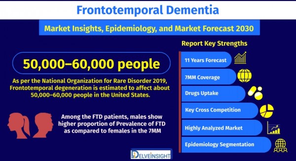 frontotemporal-dementia-market-size-share-trend-growth-analysis