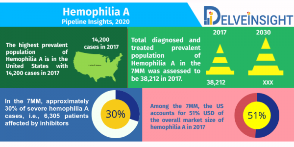 Hemophilia-A-Pipeline-Analysis