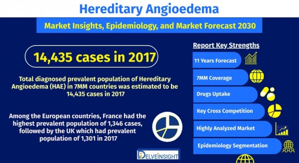 hereditary-angioedema-market-size-and-share-analysis