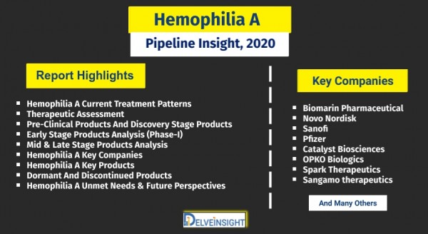 Hemophilia-A-Pipeline-Assessment