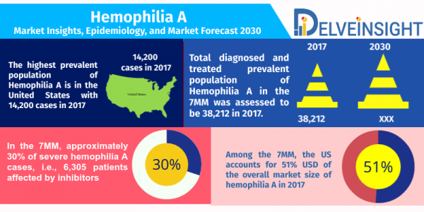 Hemophilia-A-Market-Analysis