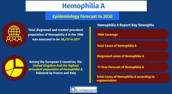 Hemophilia-A-Epidemiology-Forecast 