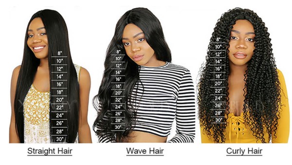 How To Choose The Length Of Wiggins Hair Wigs? - Digital Journal
