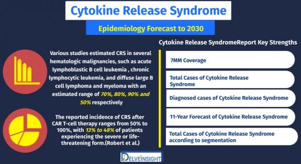 Cytokine-Release-Syndrome-Epidemiology