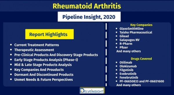 rheumatoid-arthritis-ra-pipeline-insight