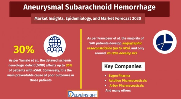 Aneurysmal-Subarachnoid-Hemorrhage-Market-Analysis