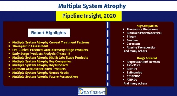 multiple-system-atrophy-msa-pipeline-insight