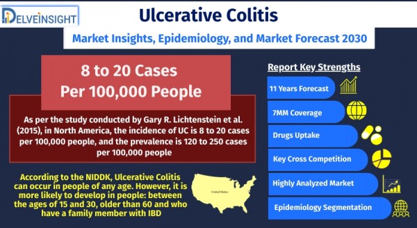 ulcerative-colitis-uc-market
