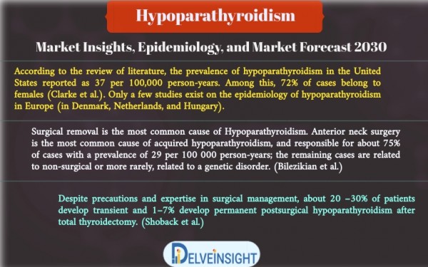Hypoparathyroidism market