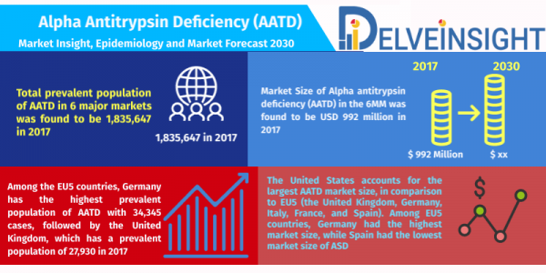 Alpha-Antitrypsin-Deficiency-Market-Analysis