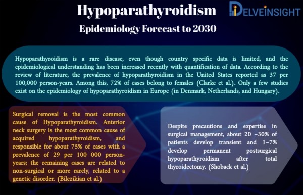 Hypoparathyroidism Epidemiology