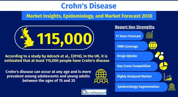 crohns-disease-cd-market