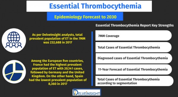 Essential-Thrombocythemia-Epidemiology-Forecast