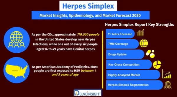 Herpes-Simplex-Market-Size-and-Share-Analysis