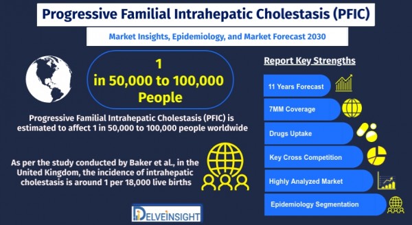 progressive-familial-intrahepatic-cholestasis-pfic-market