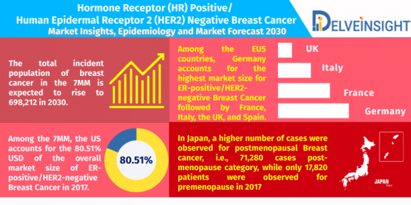 Hormone-Receptor-hr-positive-Human-Epidermal-Receptor-2-HER2-negative-Breast-Cancer-Market-Insights