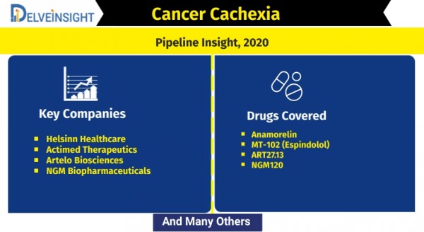 Cancer-Cachexia-Pipeline-Assessment