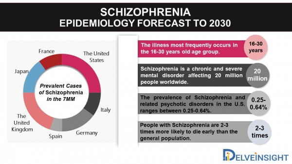 current research about schizophrenia