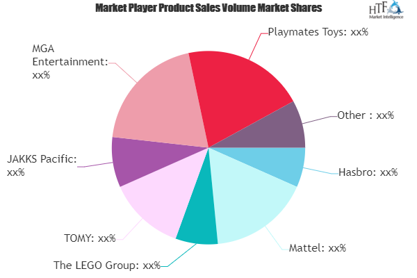 lego sales by country