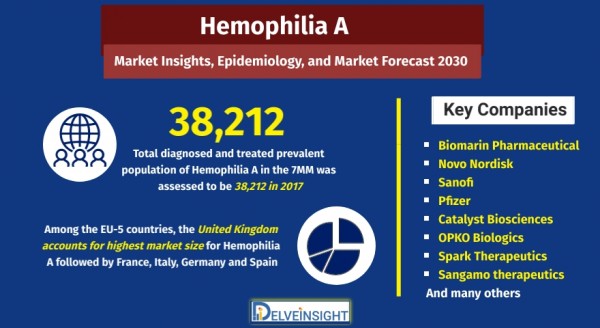 Hemophilia-A-Market-Analysis