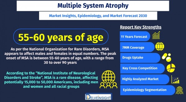 multiple-system-atrophy-msa-market-size-and-share-analysis