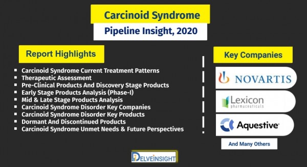 carcinoid-syndrome-pipeline-insight