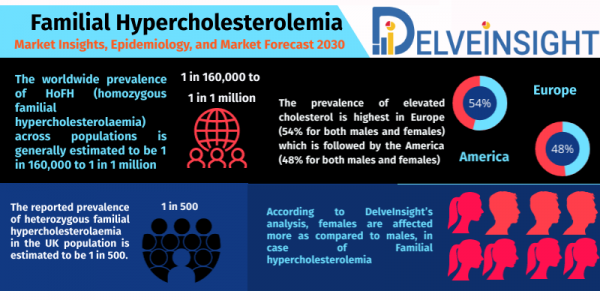 Familial-Hypercholesterolemia-Market-Analysis