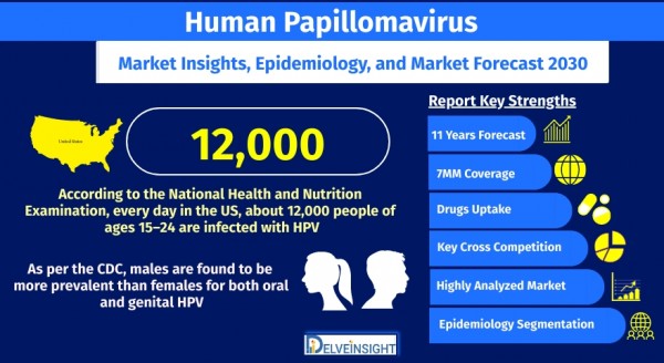 human-papillomavirus-hpv-market